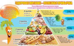 Здоровое питание полезная привычка